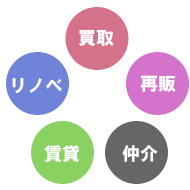 エムズの不動産事業について